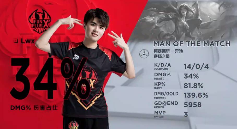 叙事的重心 叙事的重心